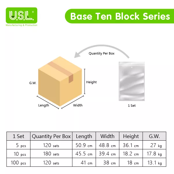 Base Ten Math Toy Set with Thousand Blocks Hundred Flats Ten Rods Unit Cubes
