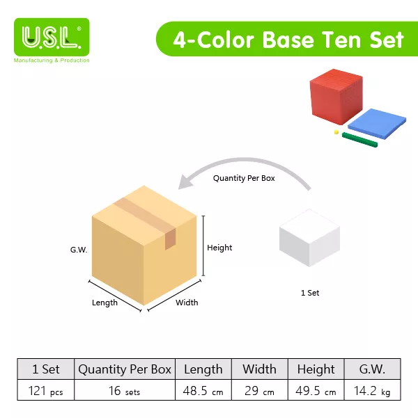 Base Ten Math Toy Set with Thousand Blocks Hundred Flats Ten Rods Unit Cubes