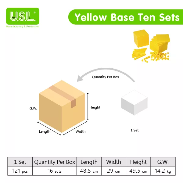 Base Ten Math Toy Set with Thousand Blocks Hundred Flats Ten Rods Unit Cubes