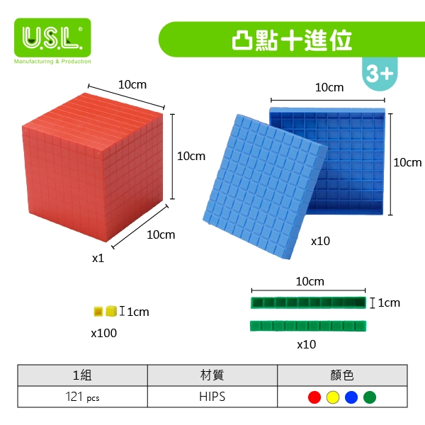 【十進位、分數】十進位系列