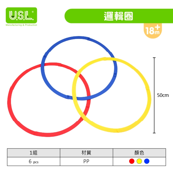 【分類配對教具】邏輯圈系列