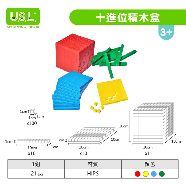 【十進位、分數】十進位系列