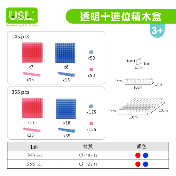 【十進位、分數】十進位系列