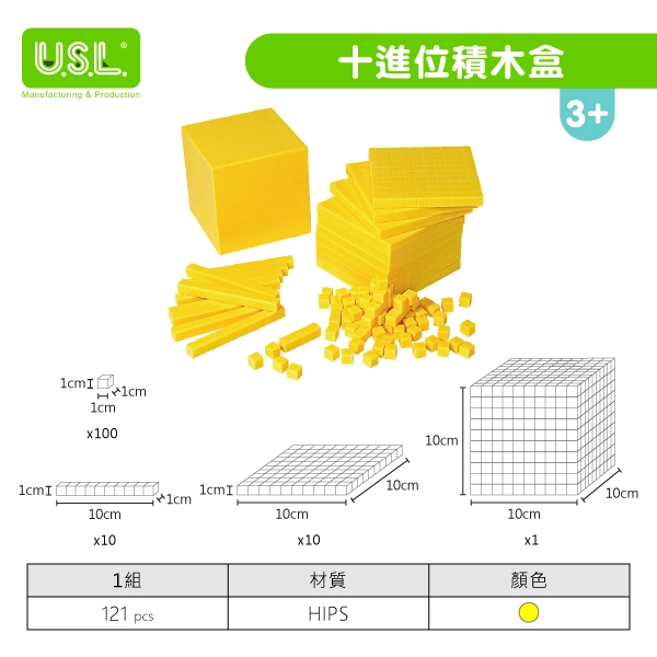 【十進位、分數】十進位系列