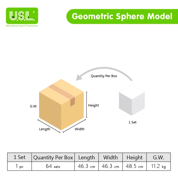 Geometric Sphere Model