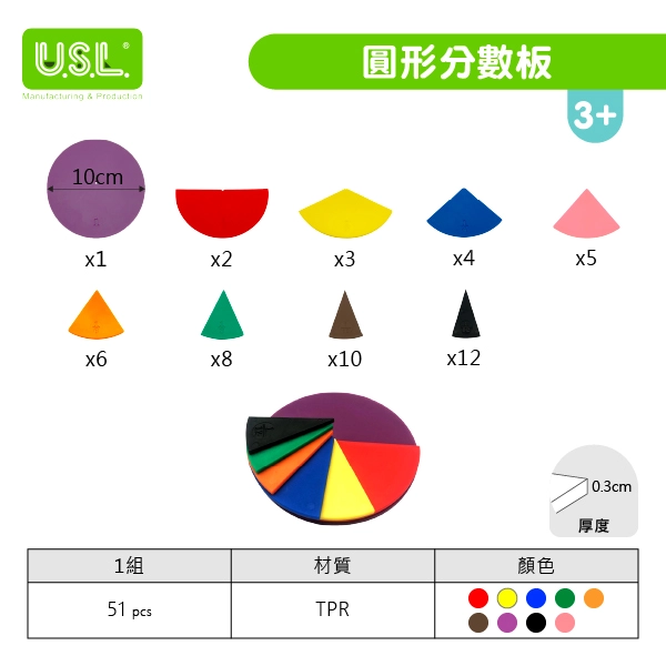 【十進位、分數】圓形分數板